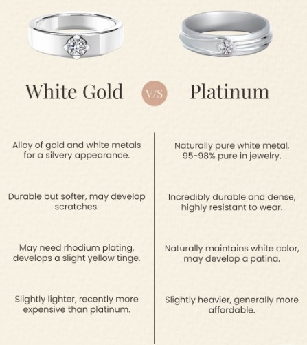 White Gold vs Platinum
