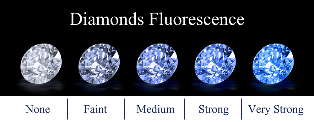 Diamond Fluorescence